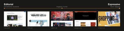 A content design spectrum for the landing page, running from Editorial, conventional and functional, through engaging and human, to Expressive, novel and bespoke, with references from blog.google, oatly.com, redbull.com, patagonia.com and huffpost.com placed along it