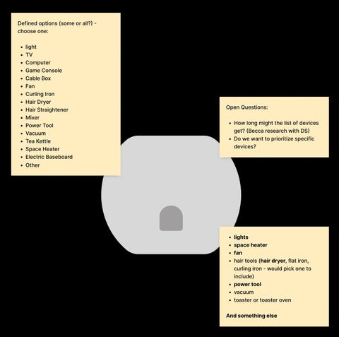 The system outlet icon, its two slots glancing around like eyes, surrounded by sticky notes: a candidate list of devices from lights and TVs to space heaters and baseboards, open questions about how long the list should be, and a shortlist of lights, space heater, fan, hair tools, power tool, vacuum and toaster